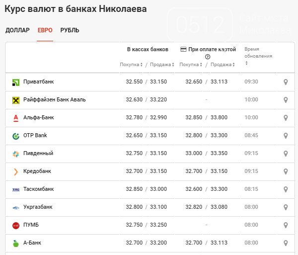 За Сколько Можно Купить Доллар Сегодня Реально