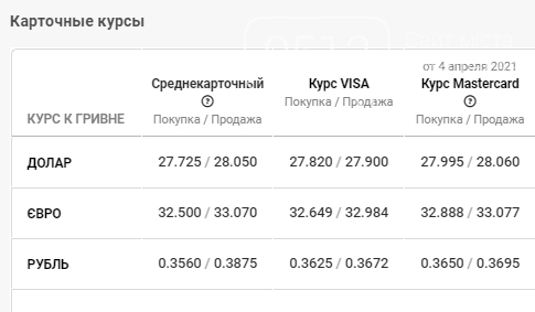 Курс доллара на 6 апреля. Курс долара на сьогодні чорний ринок Запорожье. Курс долара чорний ринок Львів.