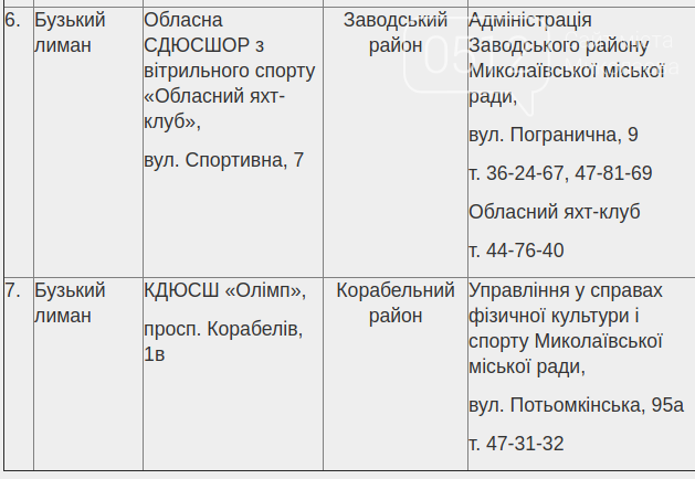 Места для занятий спортом