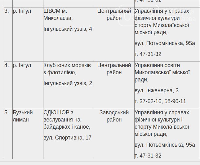 Места для занятий спортом