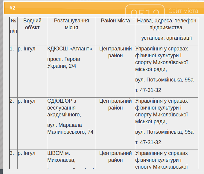 Места для занятий спортом
