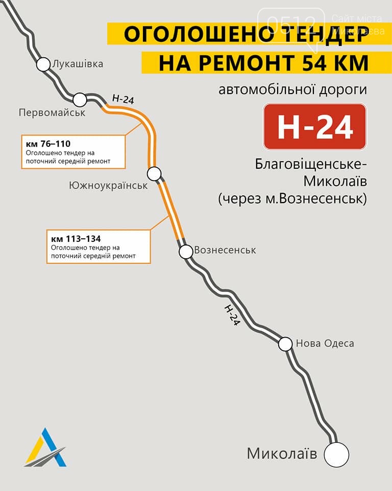 Тендер
