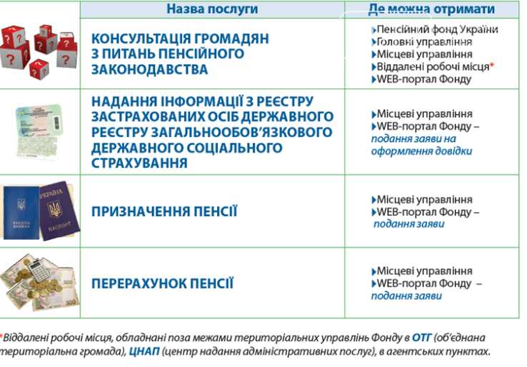 Пенсионный фонд