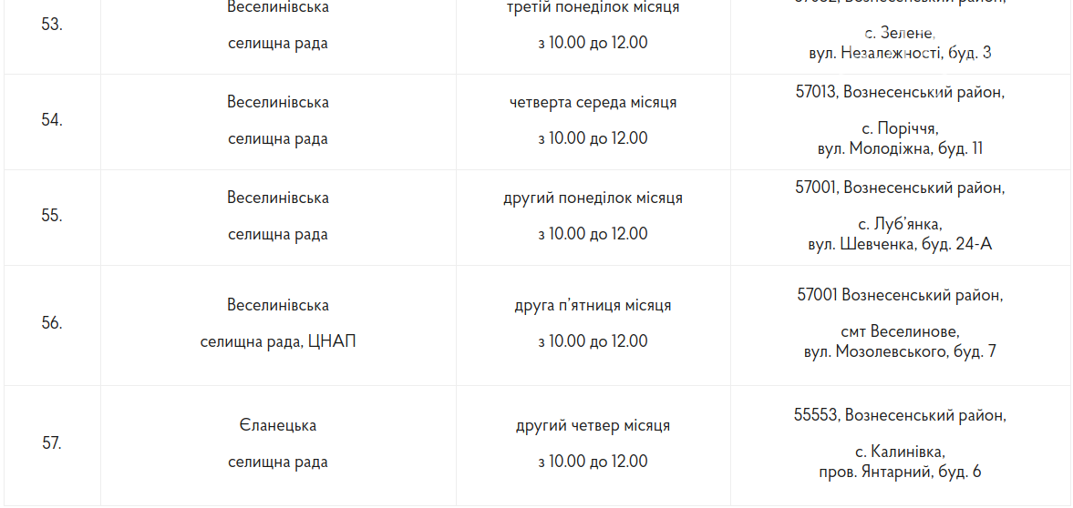 Пенсионный фонд