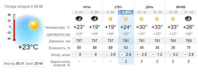 Погода опель сегодня