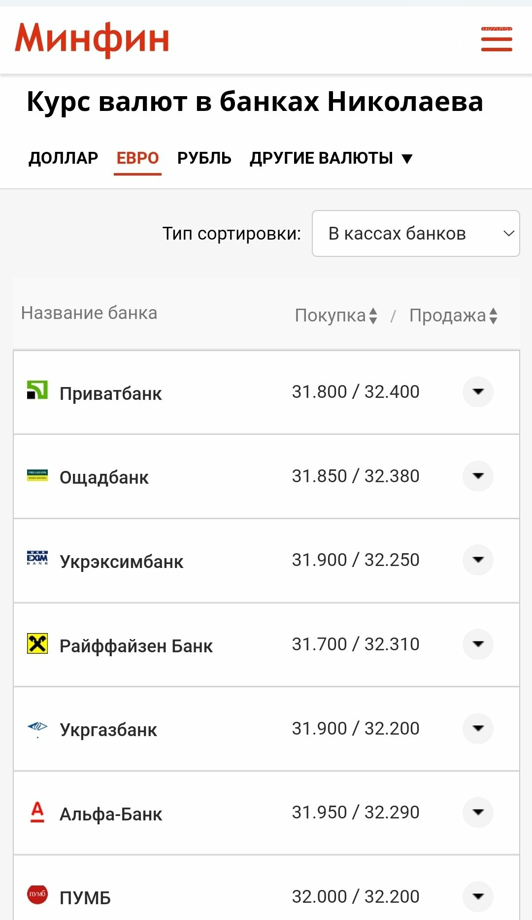 Курс валют