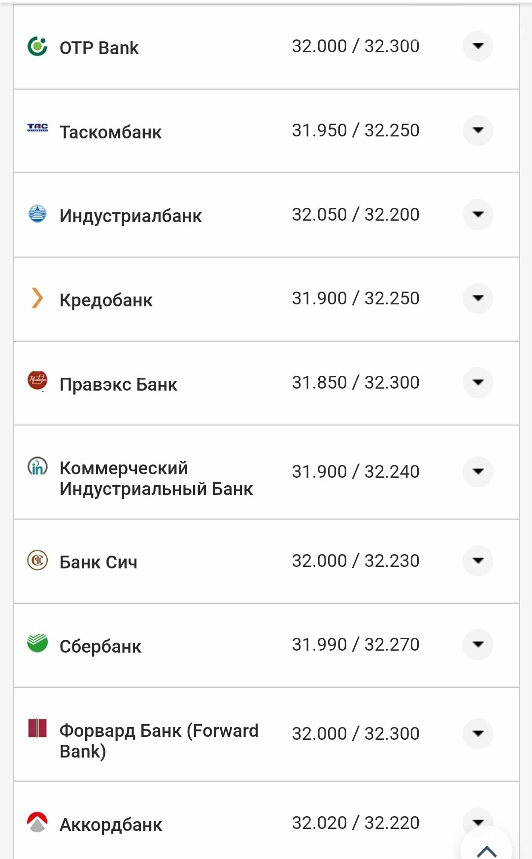 Курс валют