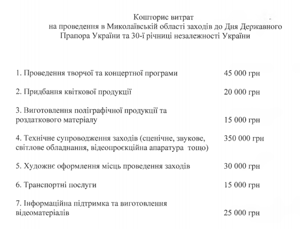 Сколько обойдется празднование Дня Независимости