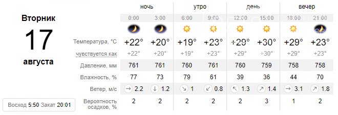 Погода в Николаеве на текущую неделю: Прогнозируют похолодание, возможны дожди