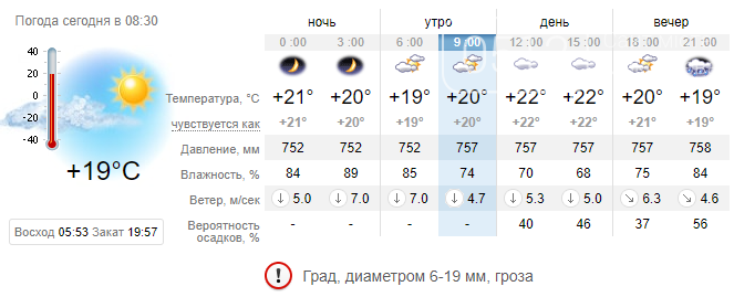 На сегодня передают дожди и пасмурную погоду в Николаеве, ожидается град