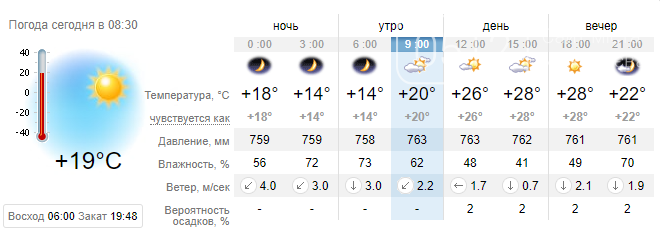 Погода в Николаеве на 24 августа: что прогнозируют жителям в этот прекрасный день