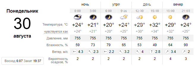 Погода в Николаеве на текущей неделе: что прогнозируют николаевцам в ближайшие дни