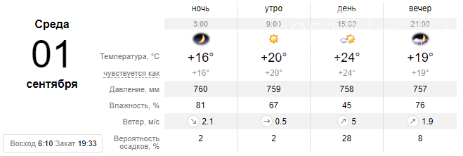 Погода в Николаеве на текущей неделе: что прогнозируют николаевцам в ближайшие дни