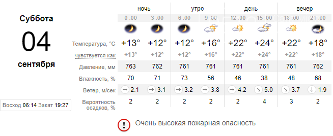 Погода в Николаеве на выходных: осадков не обещают, будет прохладно и местами облачно