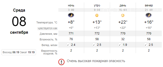 Погода в Николаеве на этой неделе: прогнозируют снижение температуры, ожидаются заморозки