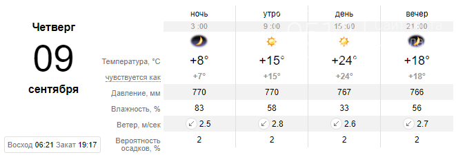 Погода в Николаеве на этой неделе: прогнозируют снижение температуры, ожидаются заморозки