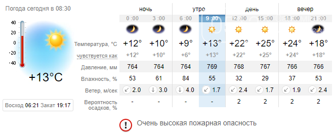 Сегодня в Николаеве будет тепло и солнечно: синоптики обещают спокойный день без осадков