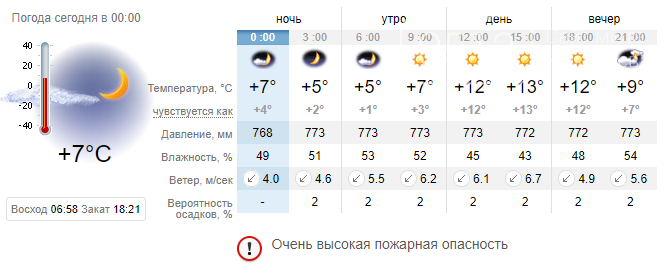 По Николаеву обещают заморозки и усиленный ветер — будет х..., фото-1 По Николаеву обещают заморозки и усиленный ветер — будет холодно, фото-1