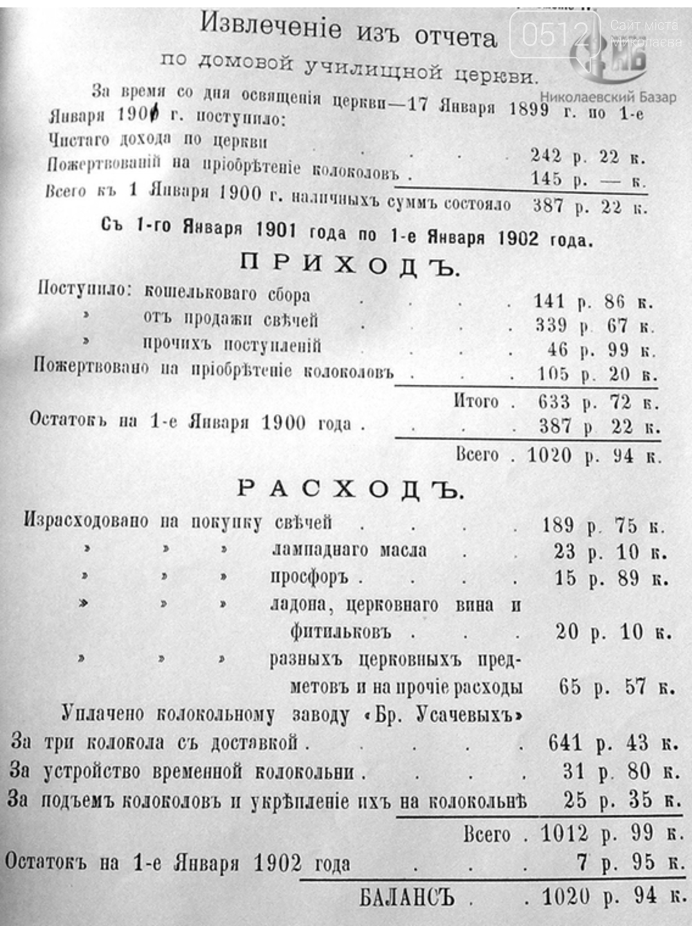 Финансовый отчет храма