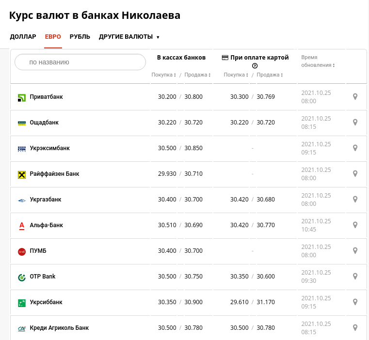 Курс валют