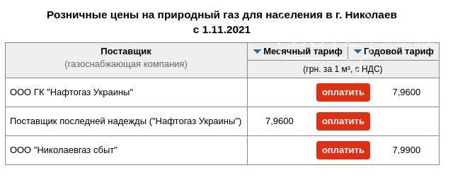 Стоимость газоснабжения в Николаеве