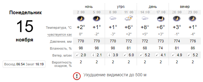 Морозы подкрались незаметно: на Николаевщине ожидаются резкие изменения в погоде, фото-2