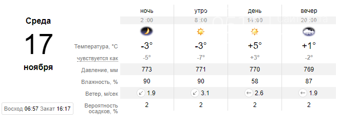 Морозы подкрались незаметно: на Николаевщине ожидаются резкие изменения в погоде, фото-4