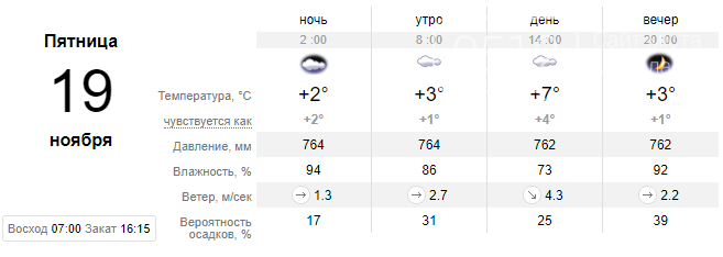 Морозы подкрались незаметно: на Николаевщине ожидаются резкие изменения в погоде, фото-6