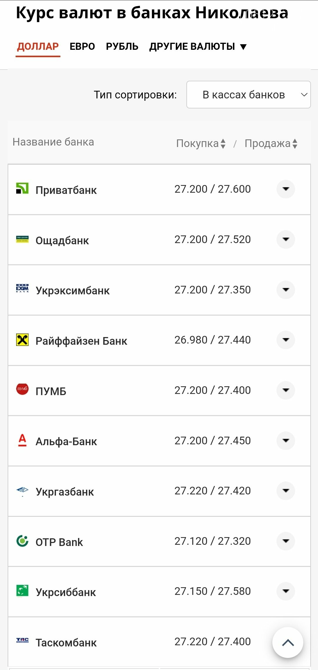 Курс валют в Николаеве