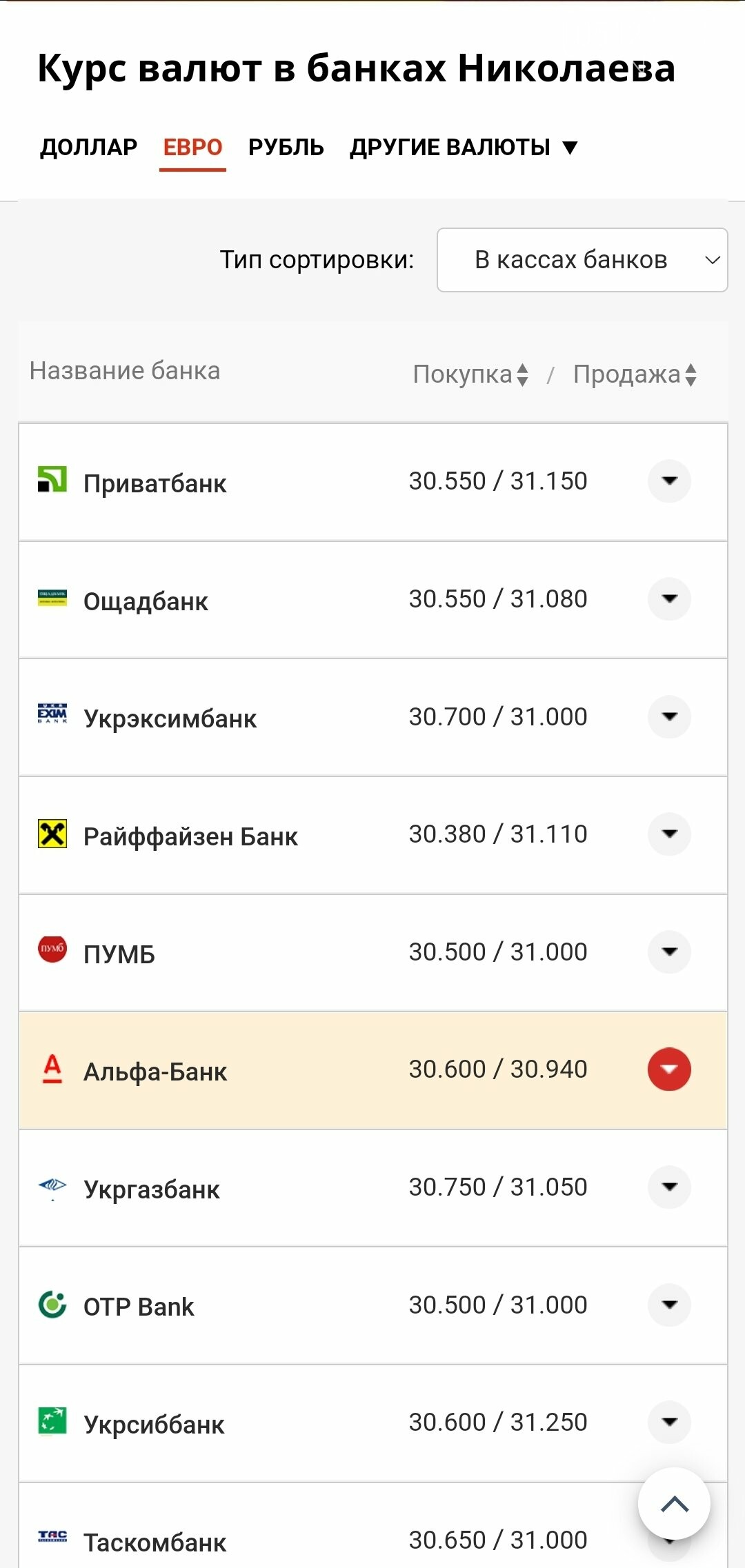 Курс валют в Николаеве