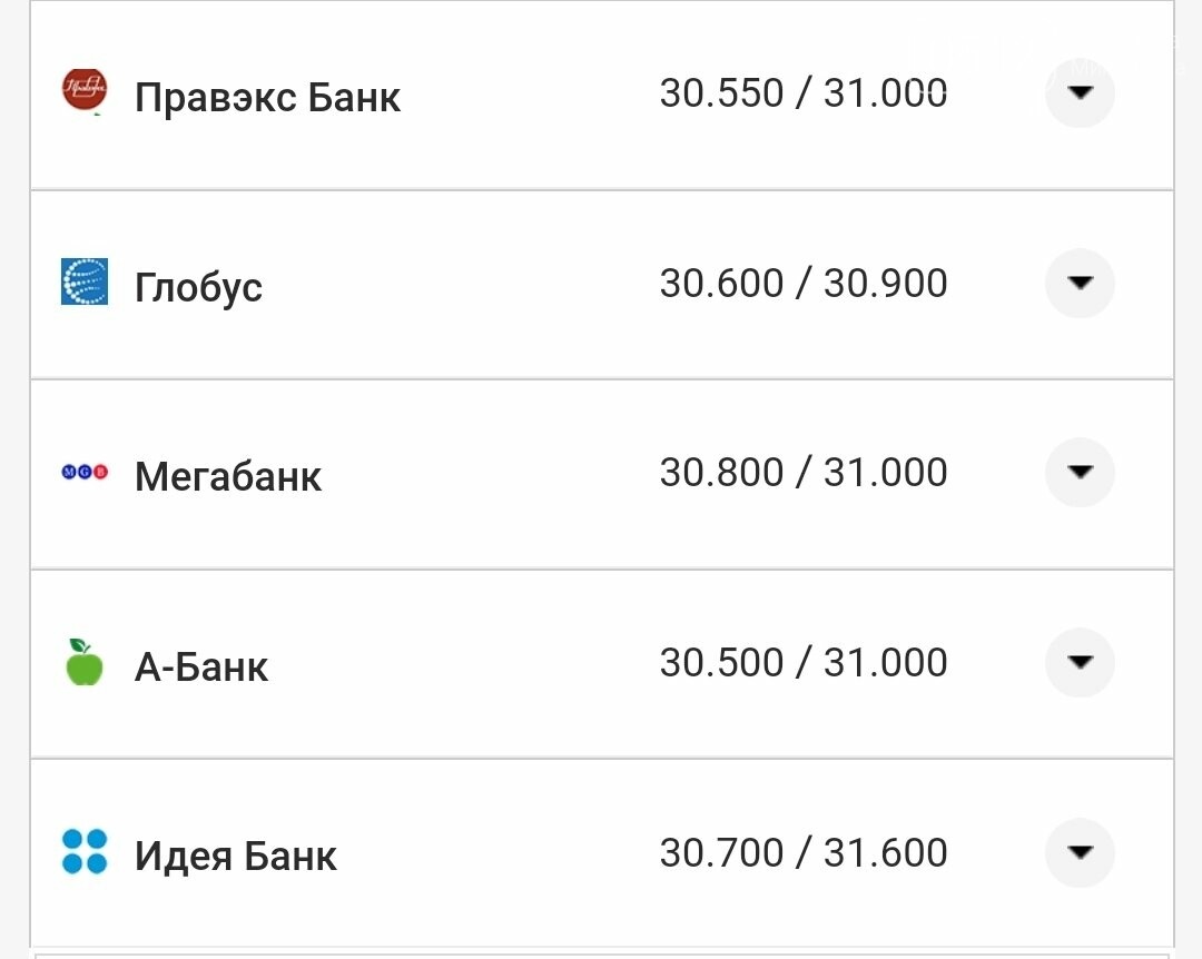 Курс валют в Николаеве
