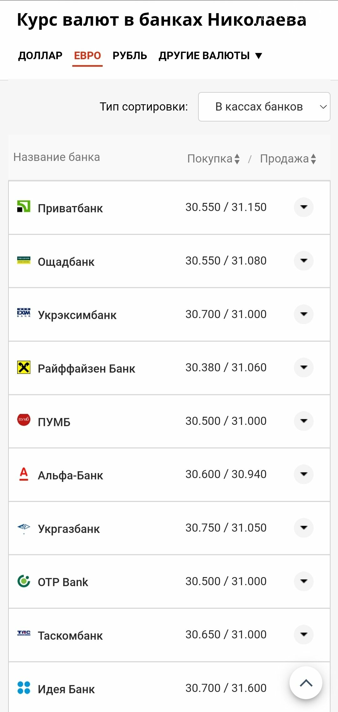 Курс валют