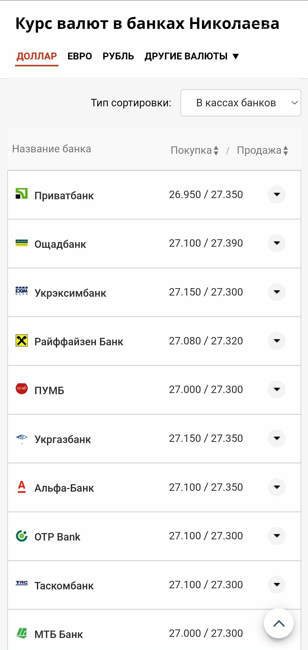 Курс валют