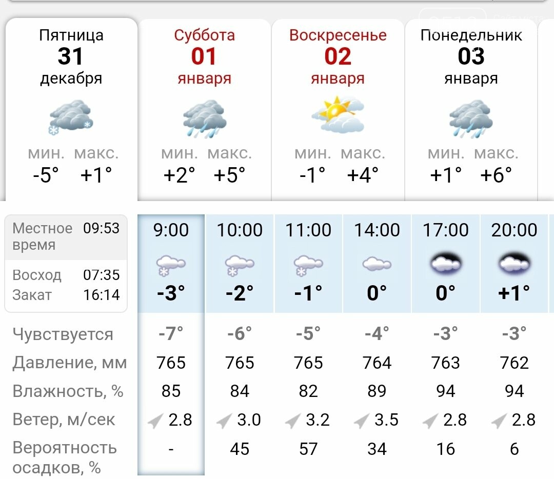 Погода в Николаеве Погода в Николаеве