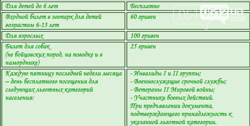 зоопарк в николаеве