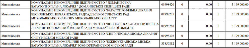 данные МОЗ