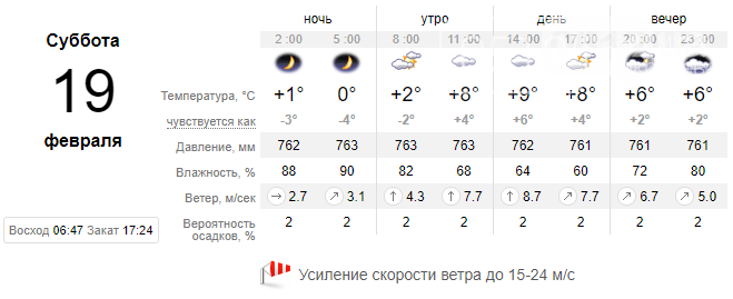 погода в николаеве