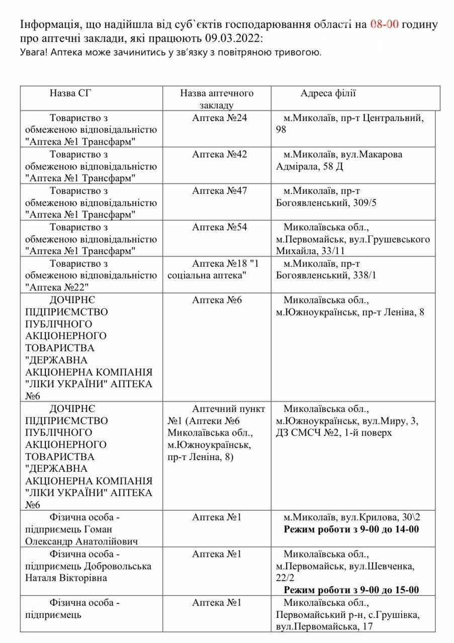 Список аптек, работающих в Николаеве 9 марта | Шиповник - Новости Николаева