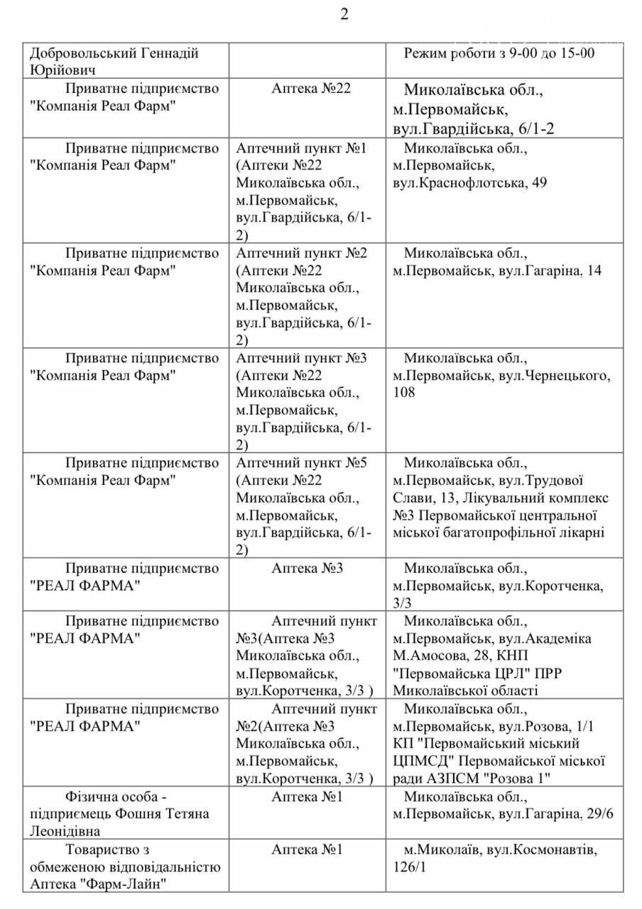 Список аптек, работающих в Николаеве 9 марта | Шиповник - Новости Николаева