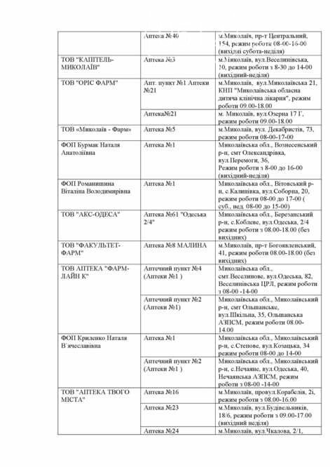 аптеки