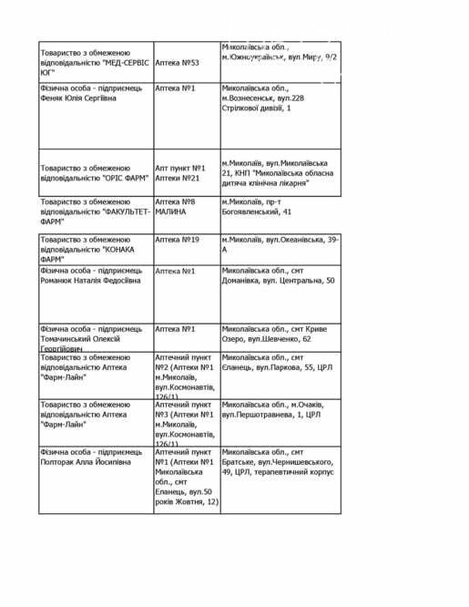 аптеки, де є інсулін