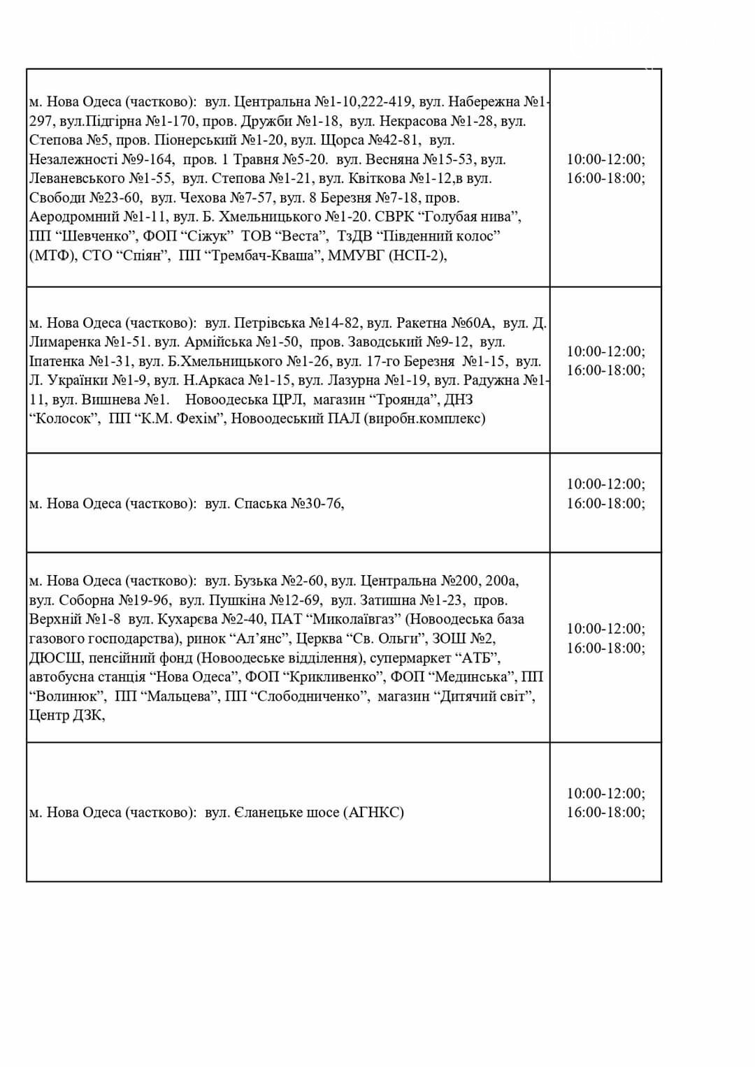 Погодинне відключення електроенергії