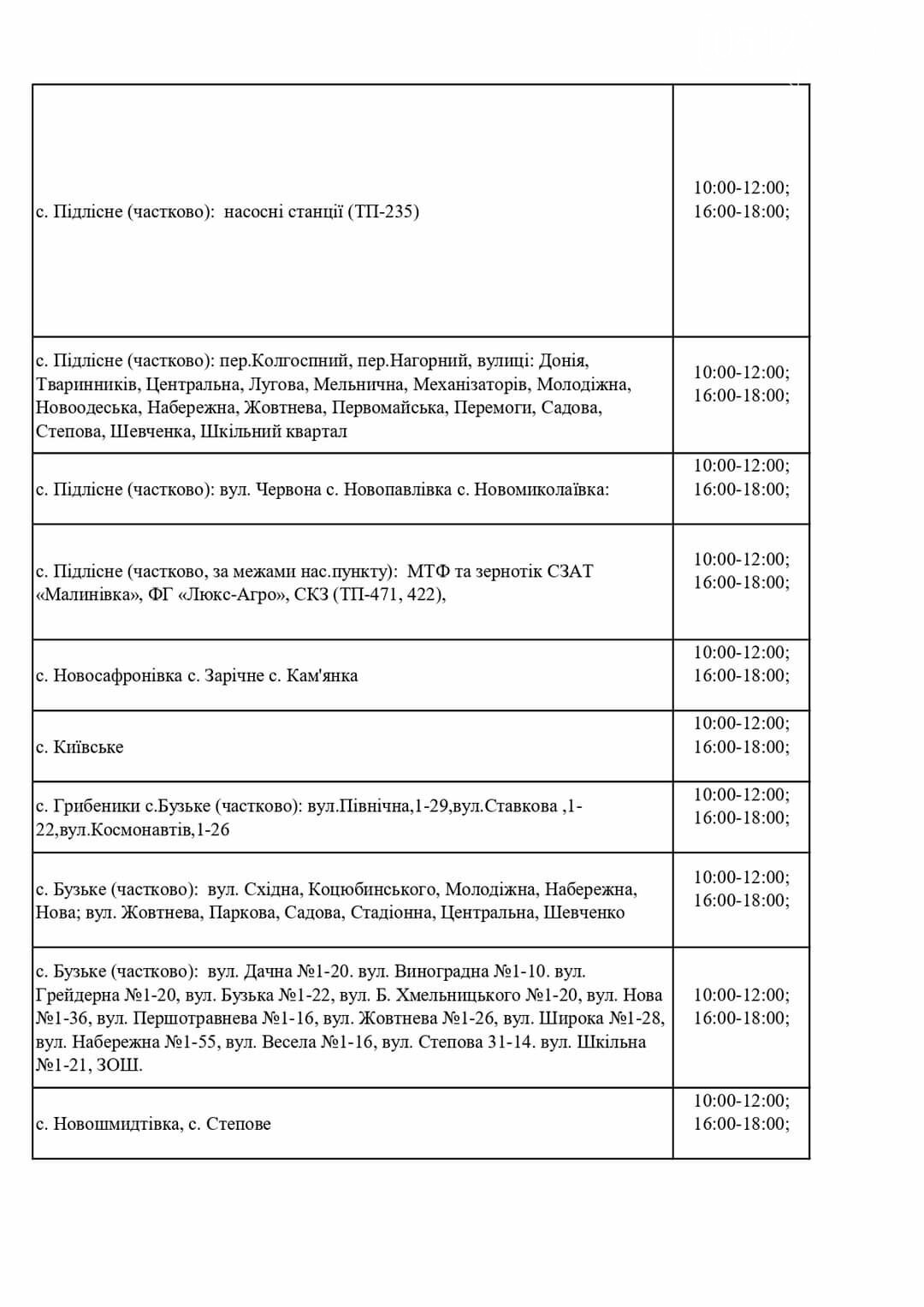 Погодинне відключення електроенергії