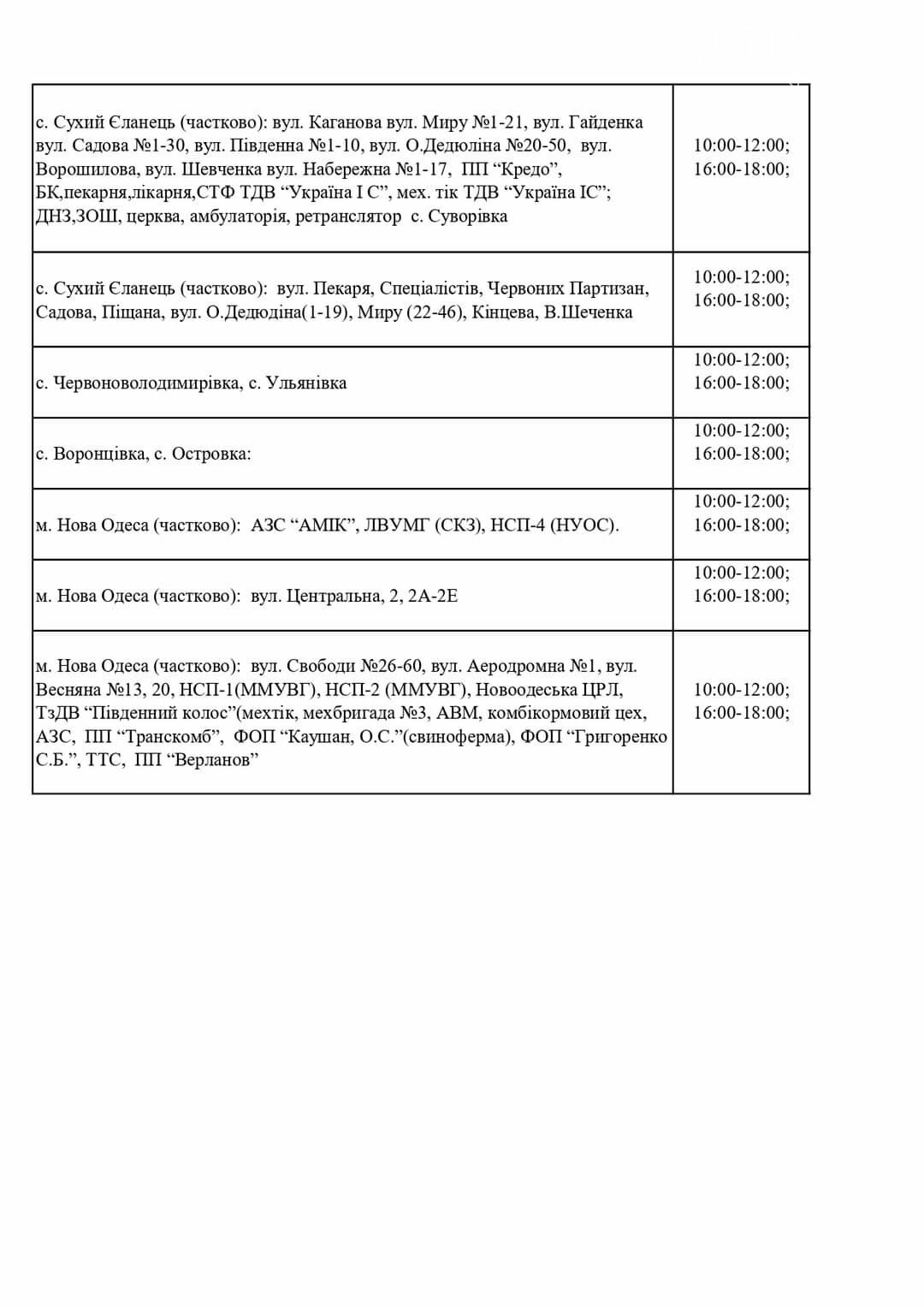 Погодинне відключення електроенергії