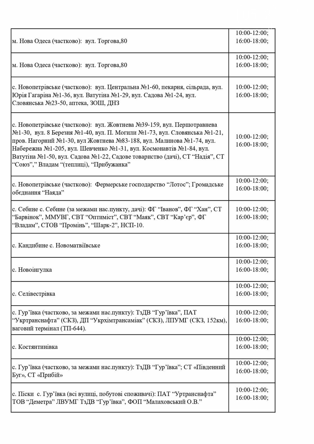 Погодинне відключення електроенергії