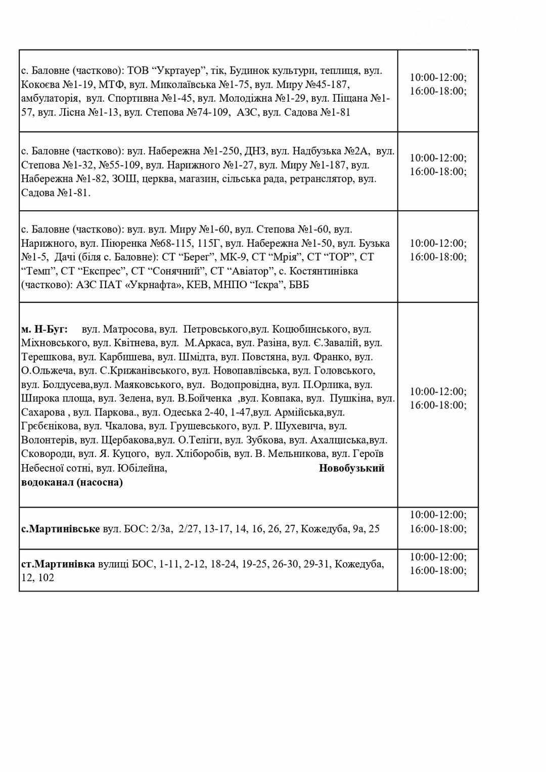Погодинне відключення електроенергії