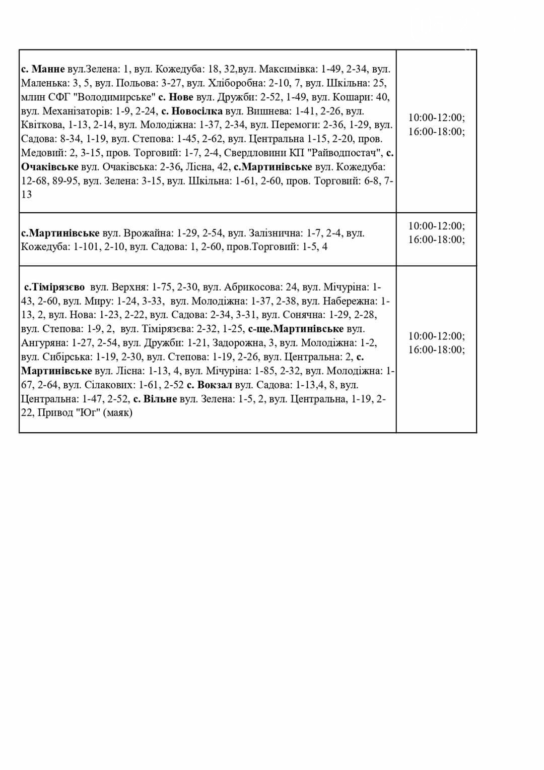 Погодинне відключення електроенергії