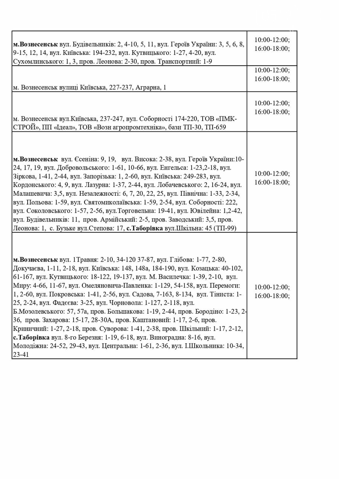 Погодинне відключення електроенергії