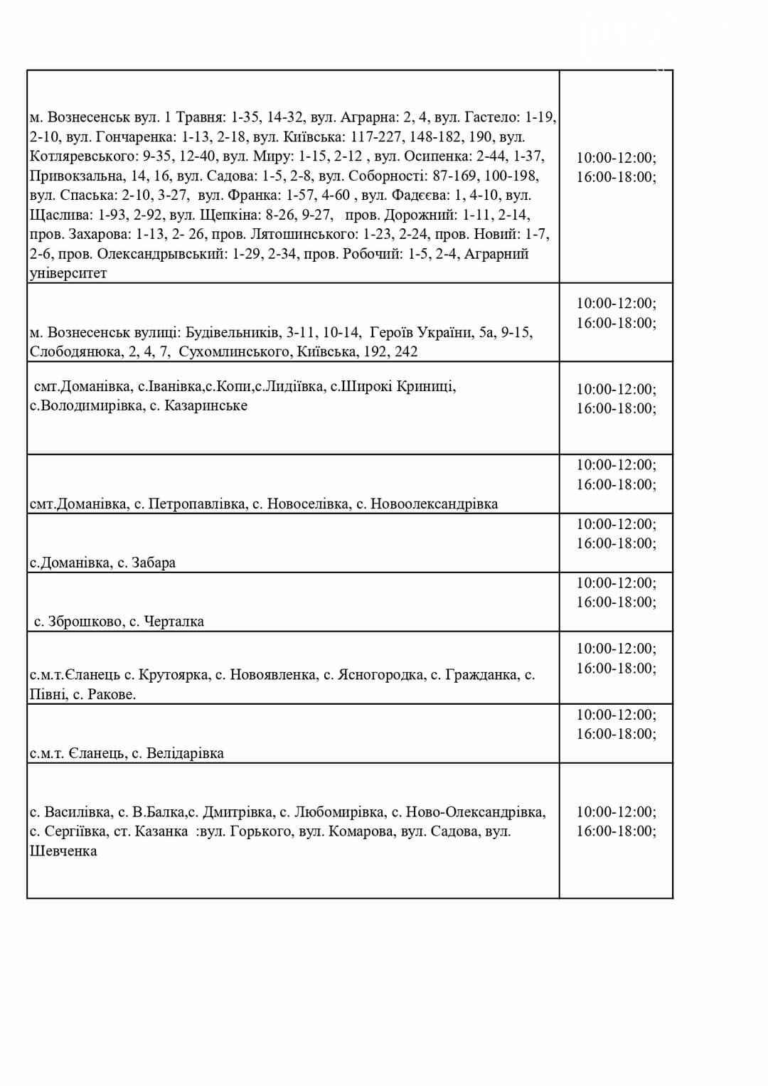 Погодинне відключення електроенергії