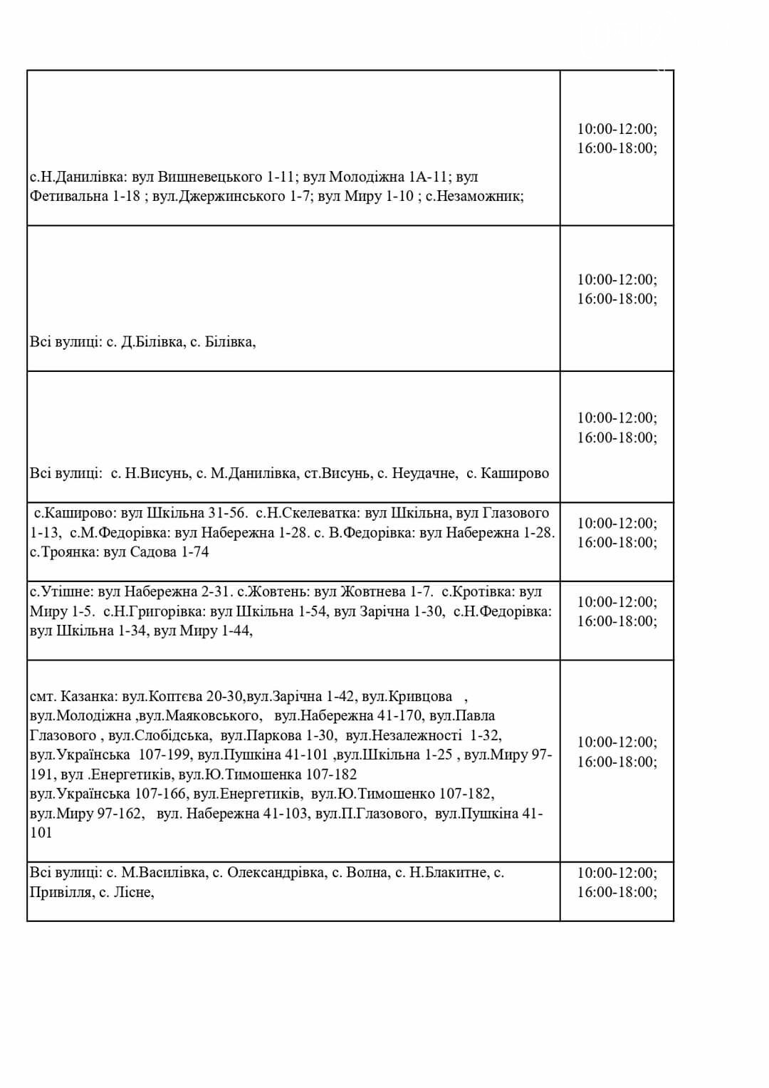 Погодинне відключення електроенергії